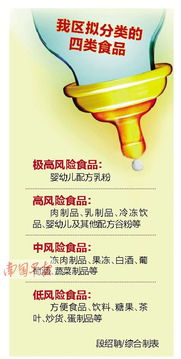 中国 南宁